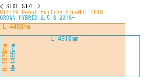 #RIFTER Debut Edition BlueHDi 2018- + CROWN HYBRID 2.5 S 2018-